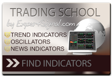 Learn to Trade with Technical Analysis...