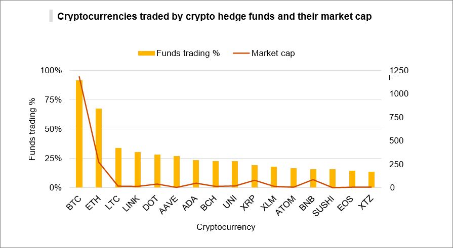 Most-Traded Cruptocurrencies in 2020