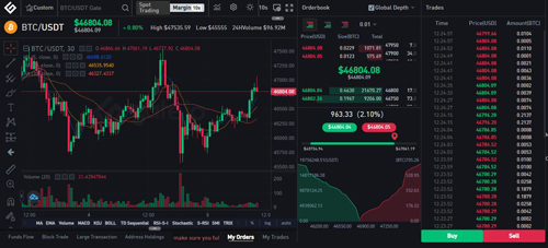 The GATE IO Trading Platform